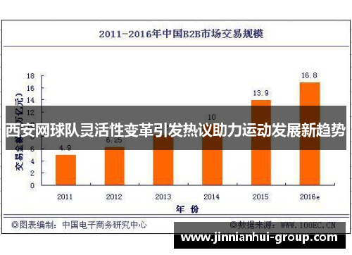 西安网球队灵活性变革引发热议助力运动发展新趋势